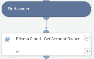 Fig 3: Get account owners