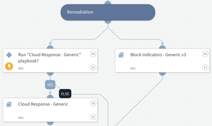 Fig 4: Run OOTB playbooks for automated remediation