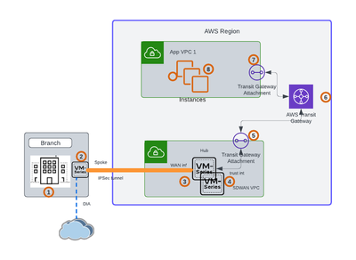 Fig 1_Hybrid-Multi-Cloud-Connectivity_palo-alto-networks.png