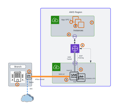 Fig 2_Hybrid-Multi-Cloud-Connectivity_palo-alto-networks.png