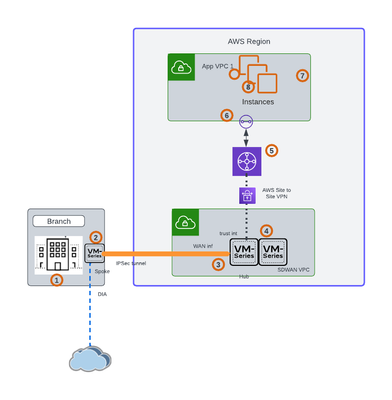 Fig 3_Hybrid-Multi-Cloud-Connectivity_palo-alto-networks.png